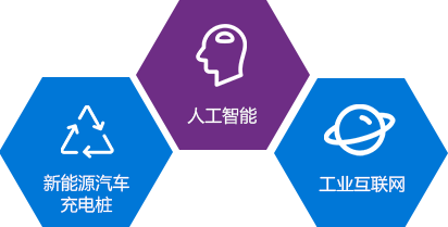新能源騎車充電樁，人工智能，工業(yè)互聯(lián)網(wǎng)